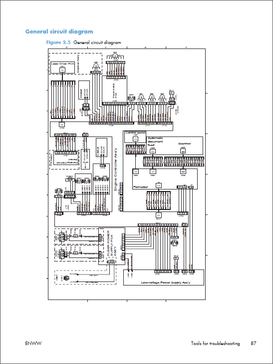 HP Color LaserJet M175 Service Manual-6